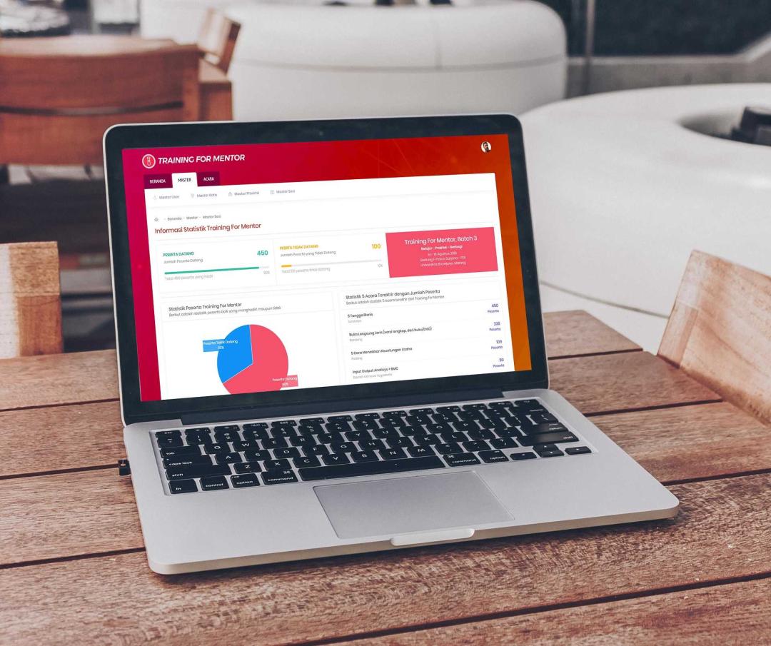 Aplikasi Training For Mentor