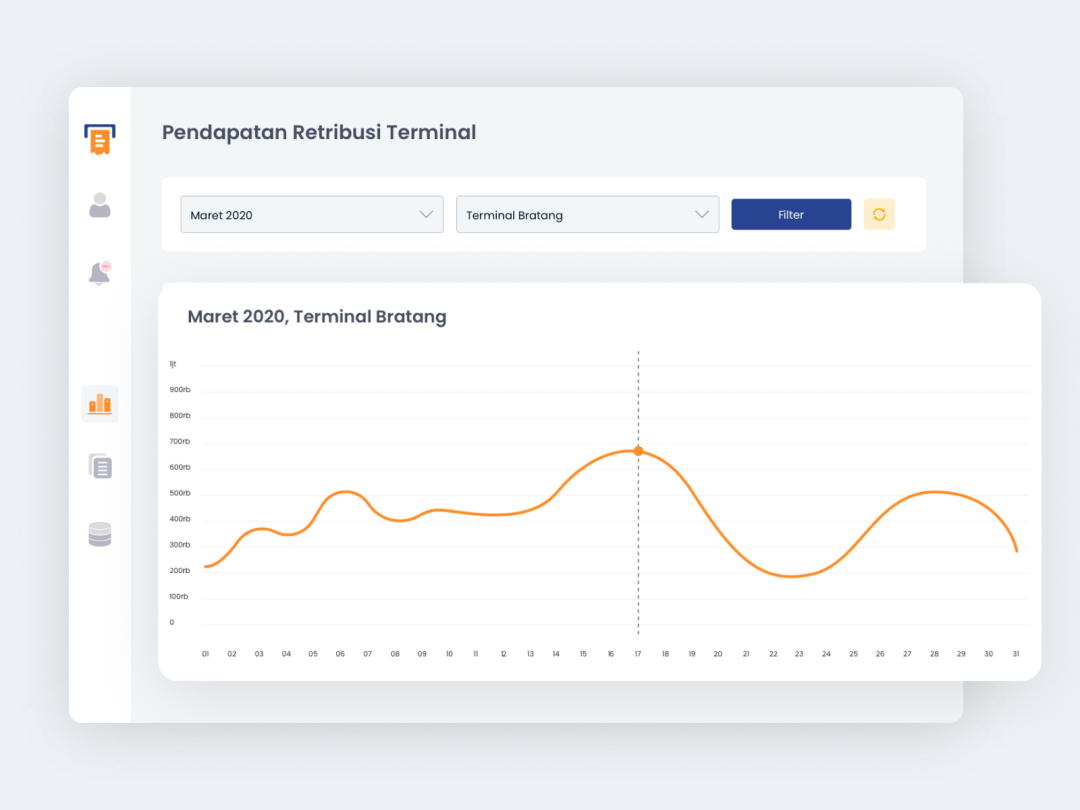 PAD Terminal Web - Dishub Surabaya