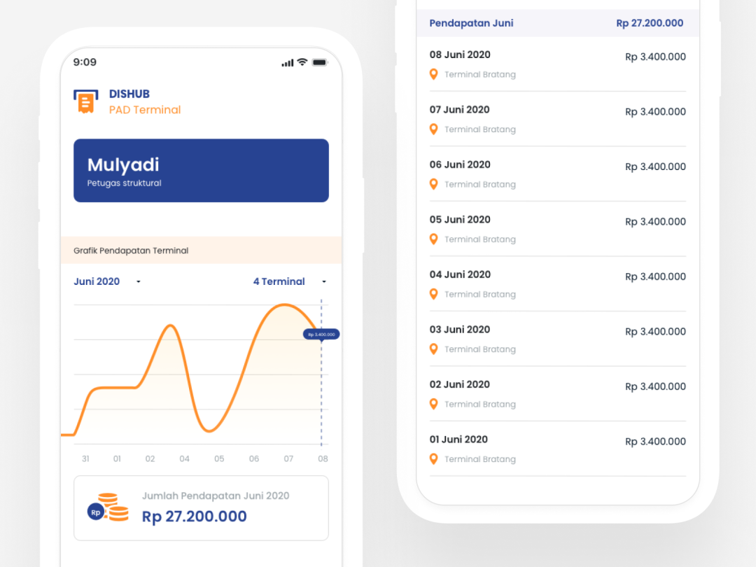 PAD Terminal Mobile - Dishub Surabaya