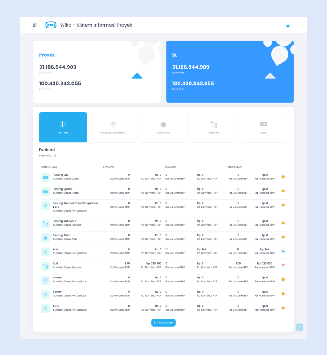 WIKA - Sistem Informasi Proyek