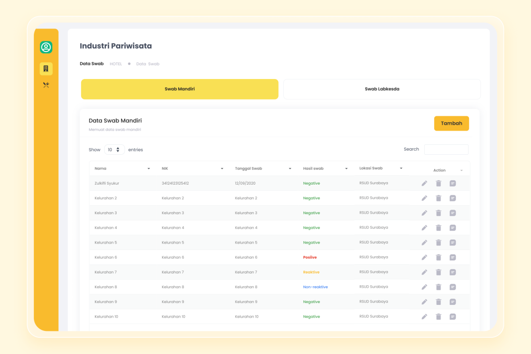 Dinpar - Industri Pariwisata Web