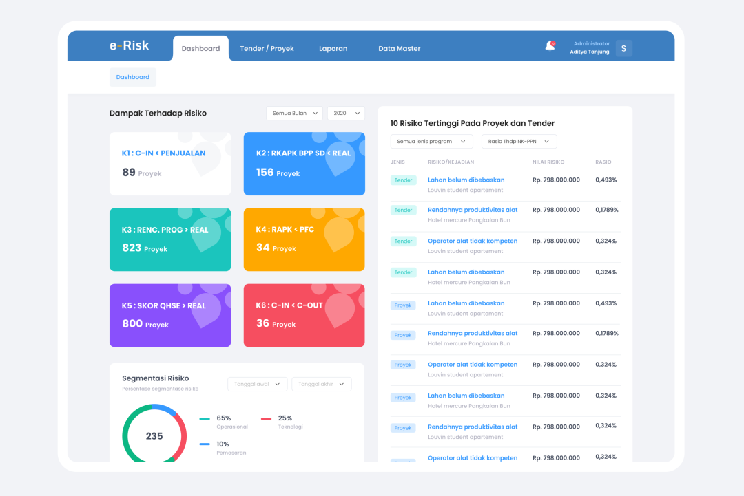 PT PP - Erisk PPRE Aplication Web