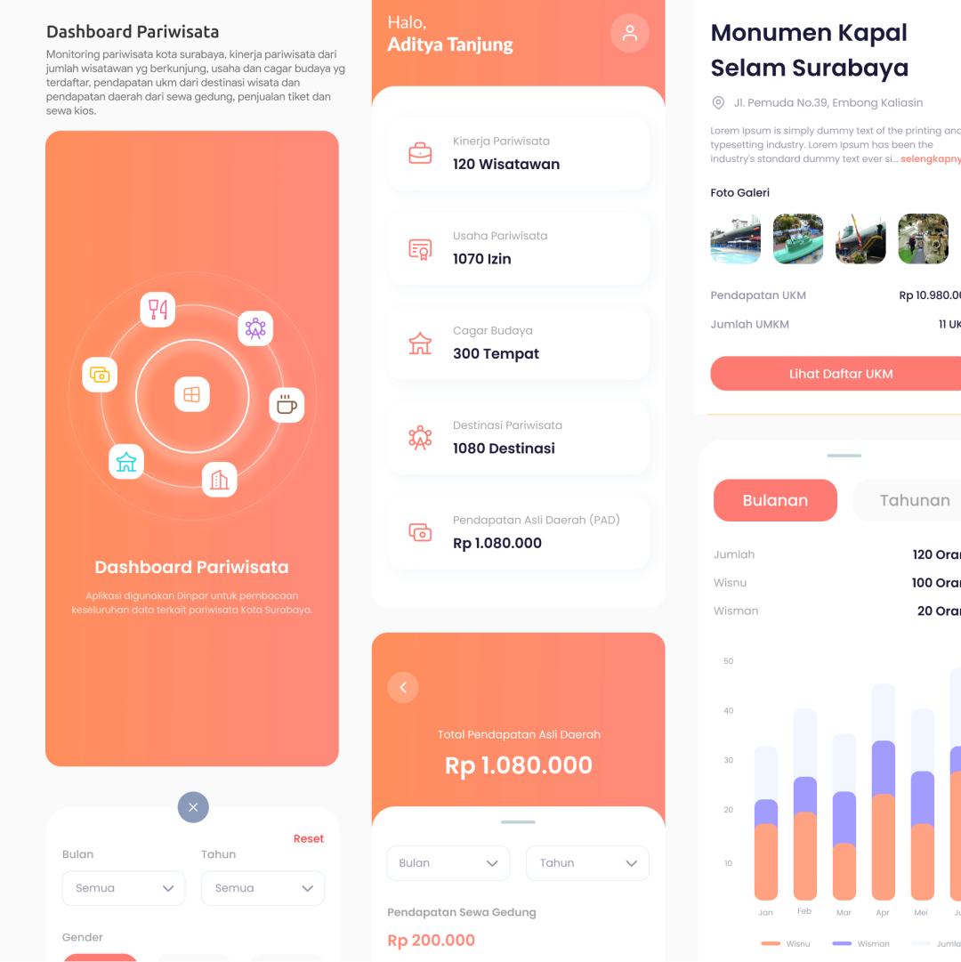 Dinas Pariwisata - Mobile