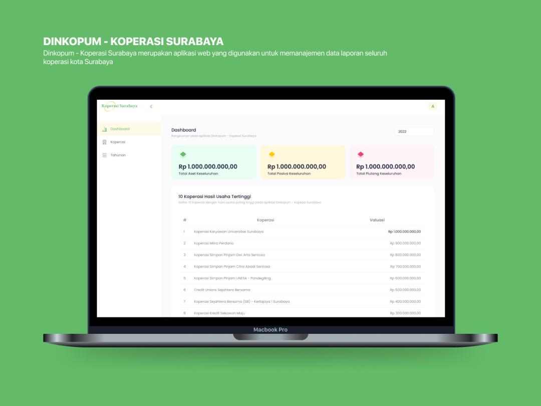 Dinkopum - Koperasi Surabaya Web
