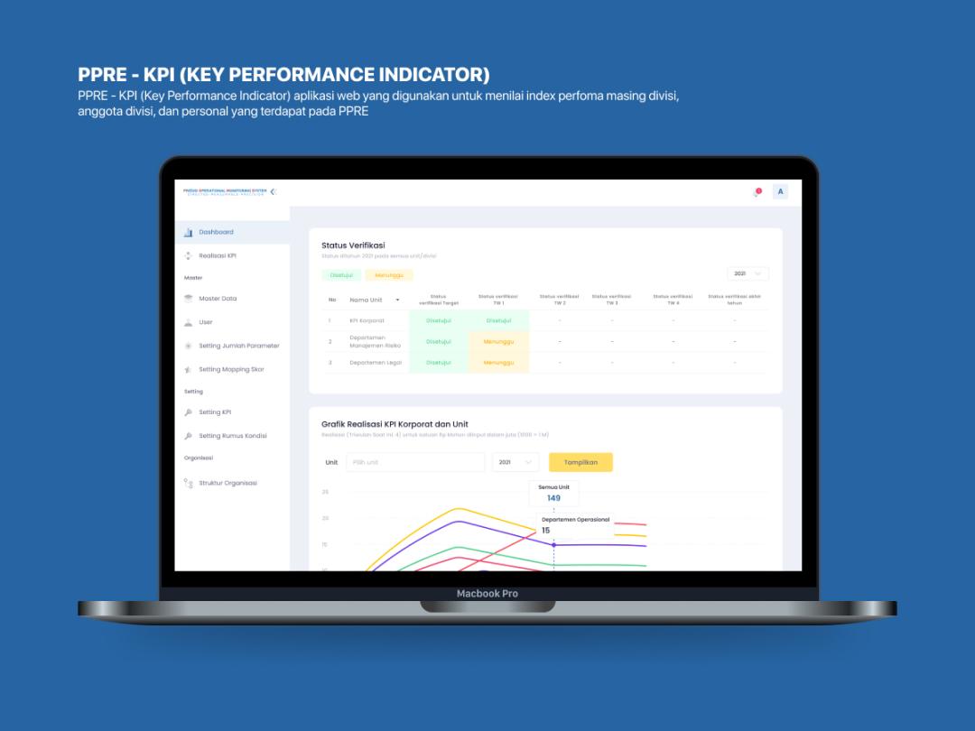 PPRE - KPI (Key Performance Indicator)