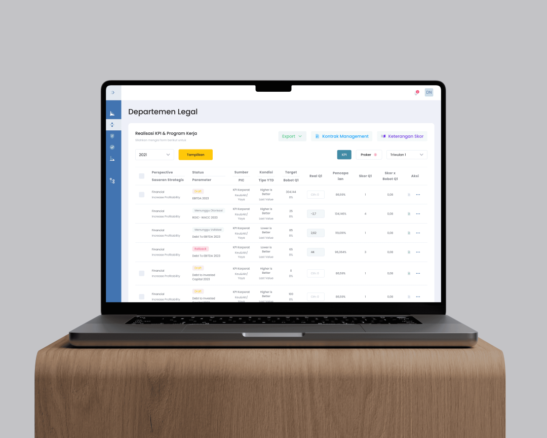P3MS - KPI Management